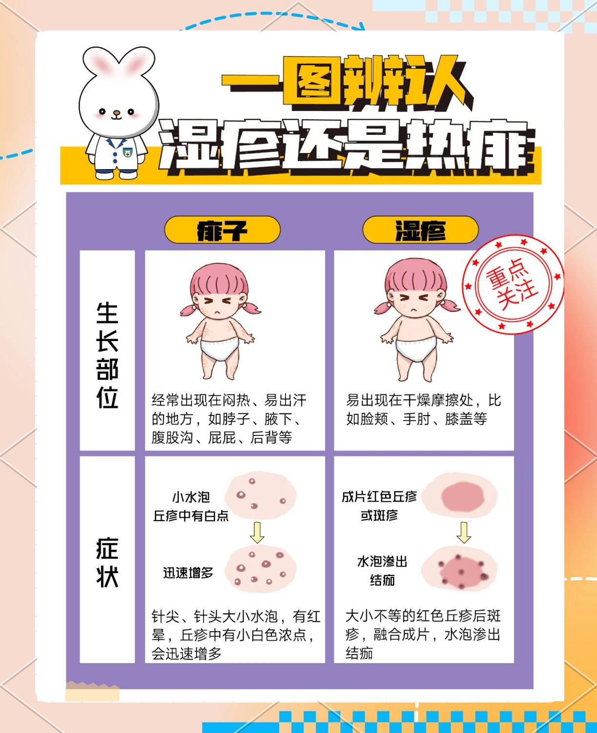 婴儿湿疹该如何护理?