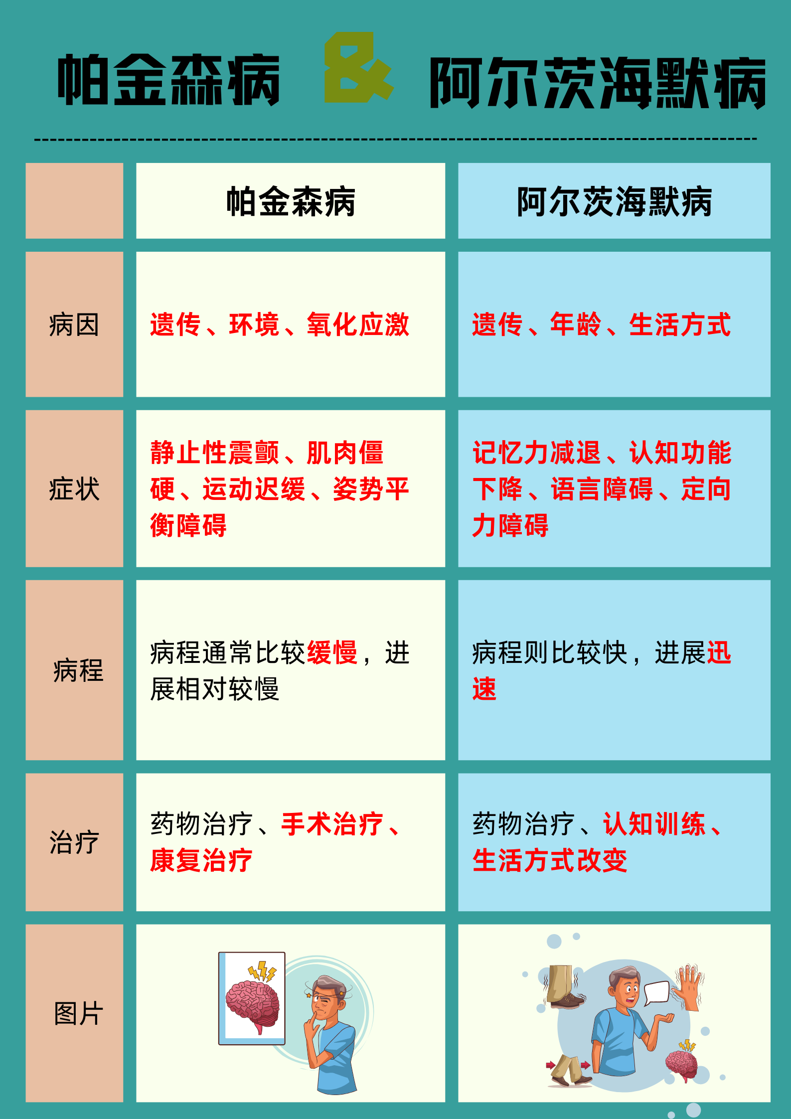 老年痴呆如何治疗?