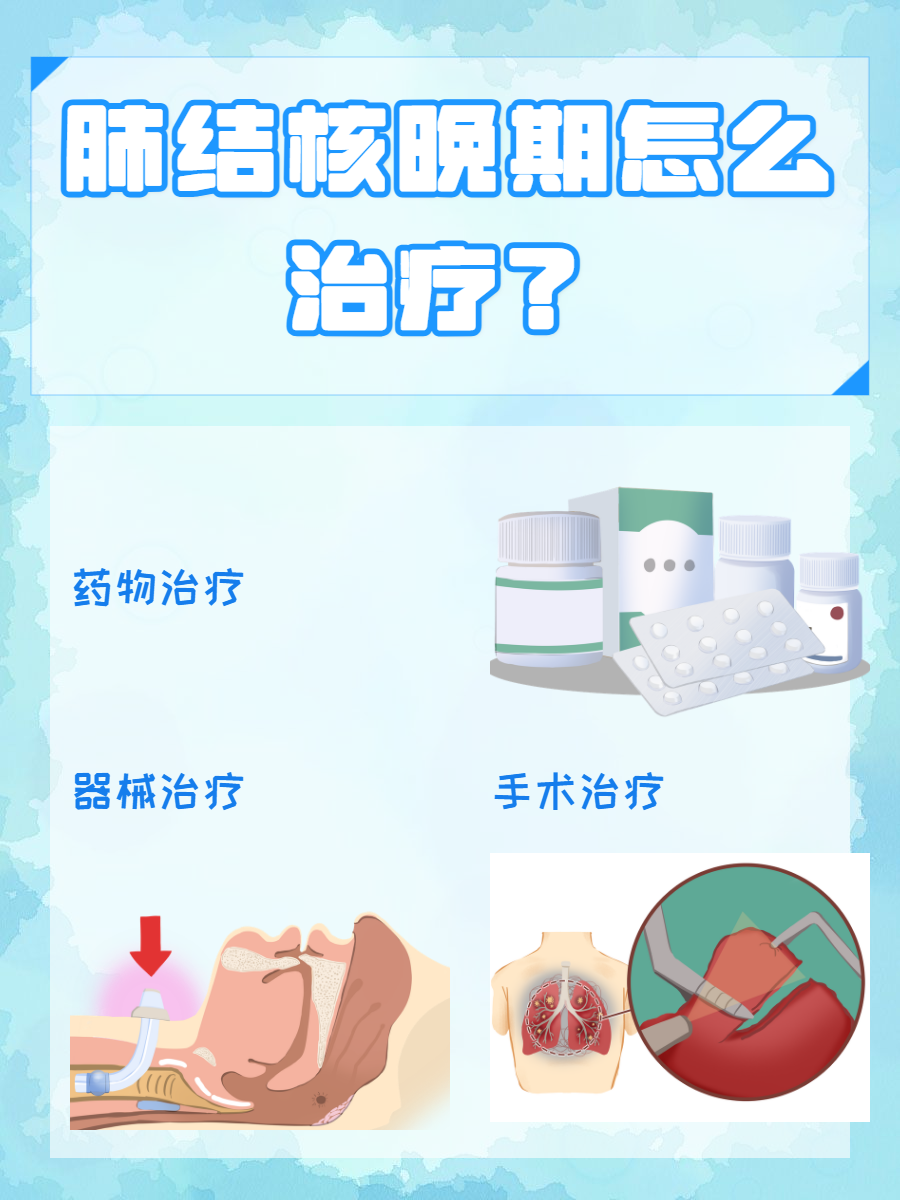 肺结核治好后会复发吗,
