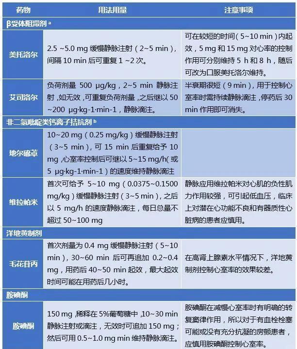 房扑和房颤的区别