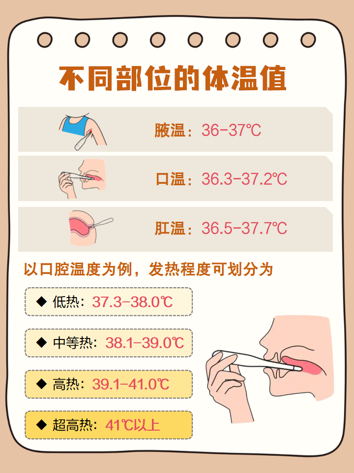一直低烧怎么回事?