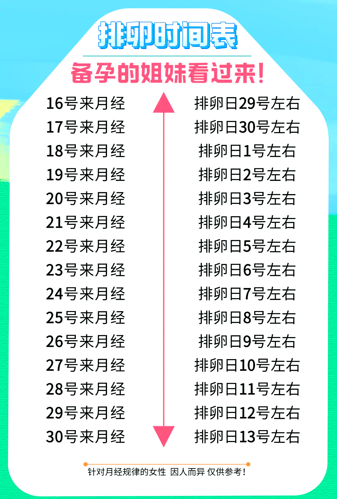 排卵期如何计算