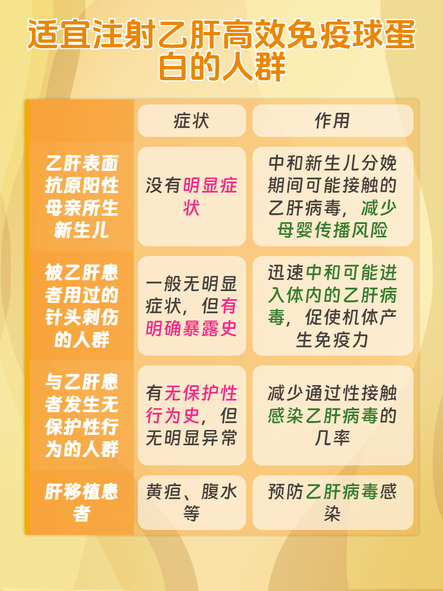乙肝疫苗多少钱一针?一共几针