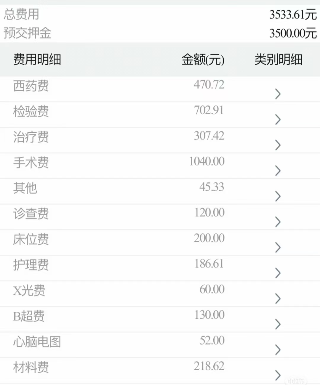 药物流产多少钱