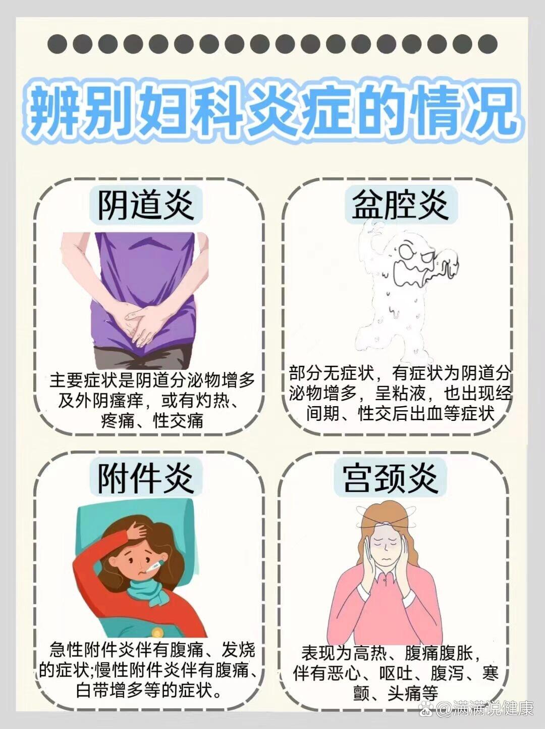 妇科炎症表现