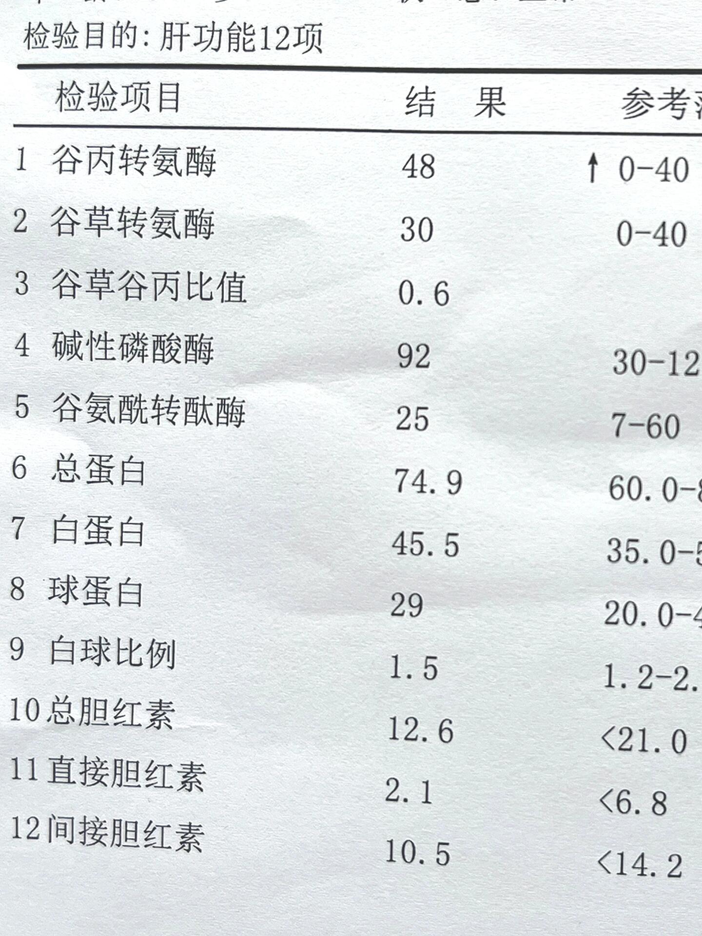 转氨酶偏高是什么原因