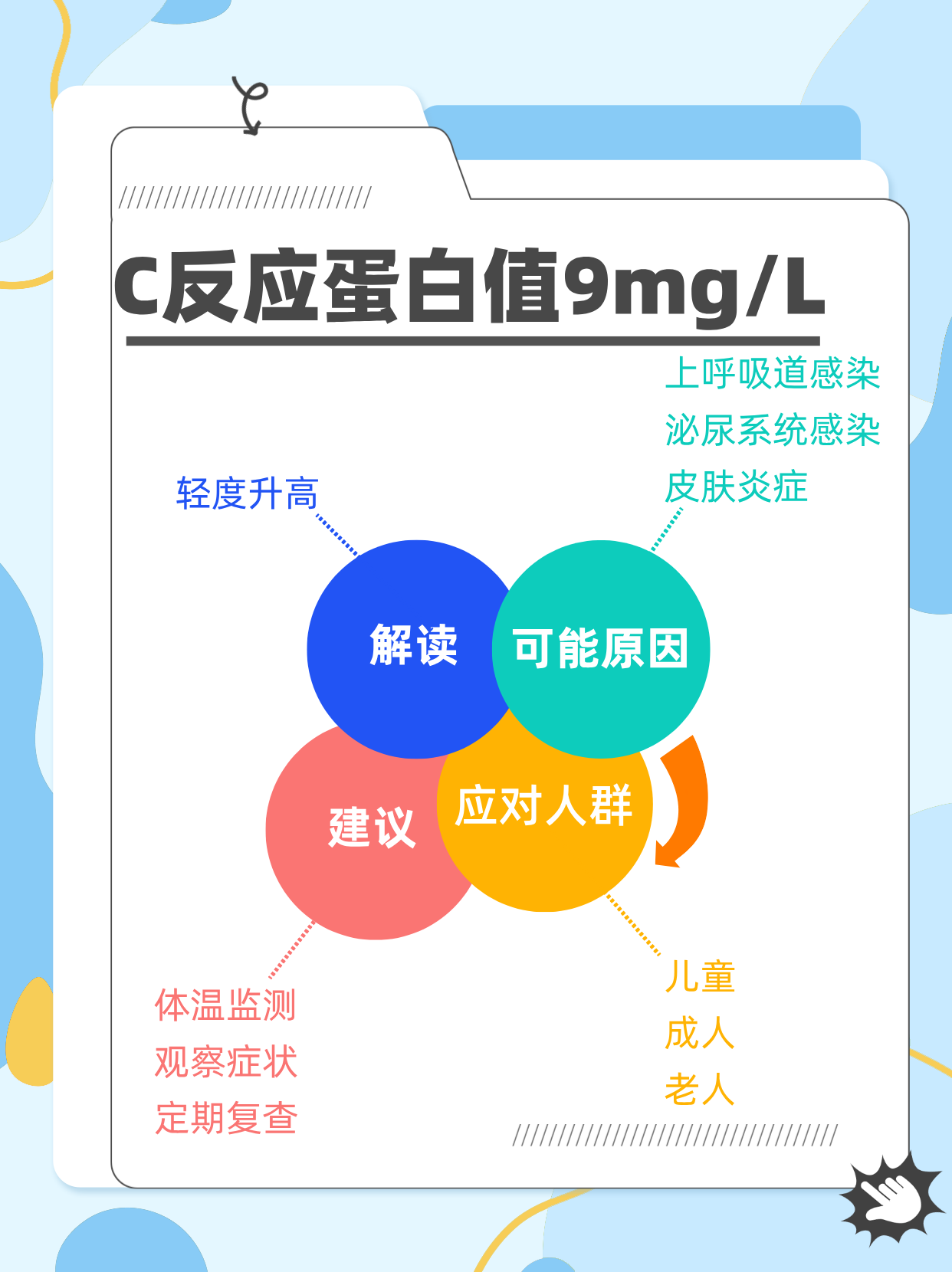 C反映蛋白增高怎么治疗