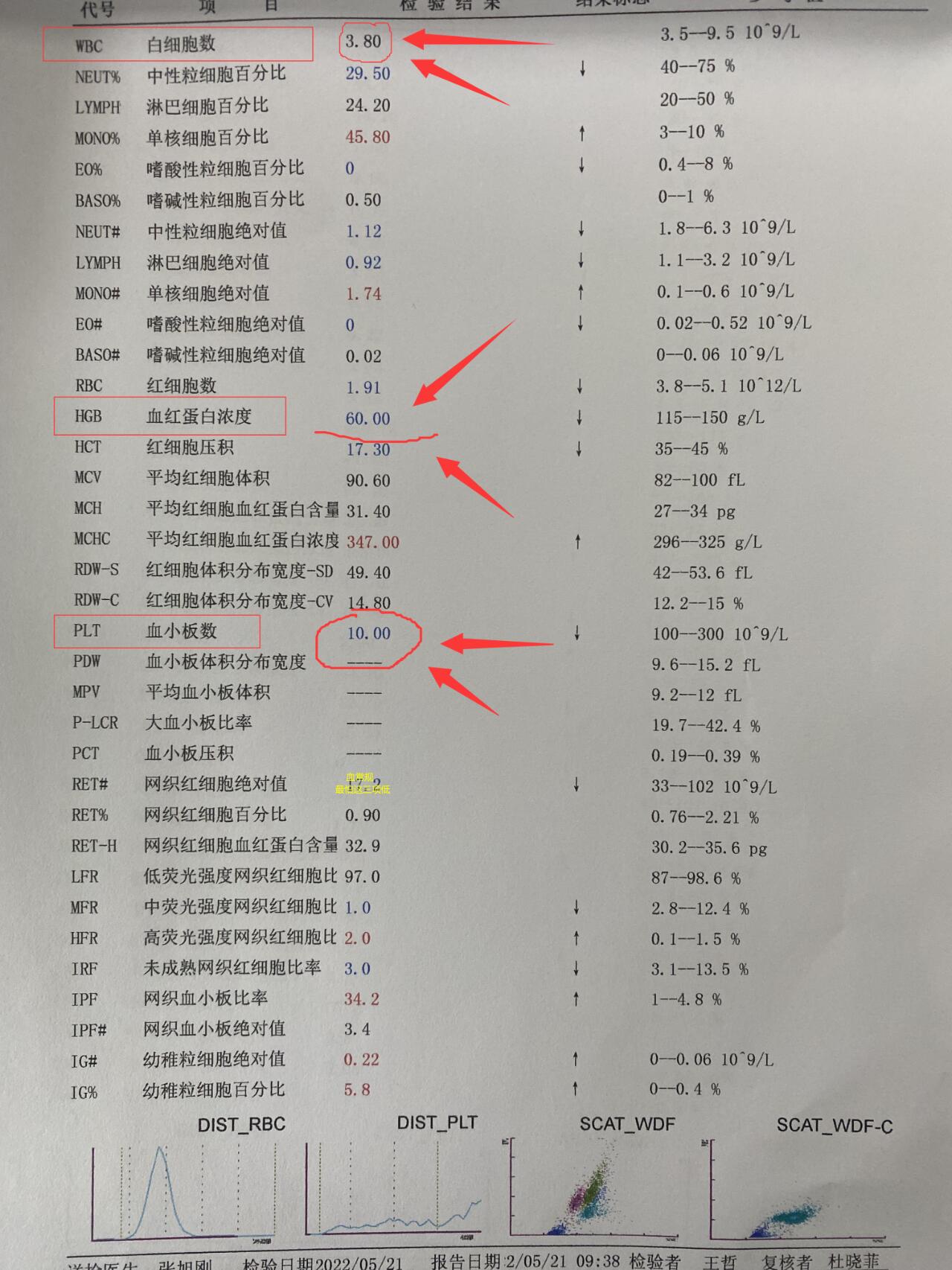 中性粒细胞绝对值低是怎么回事?