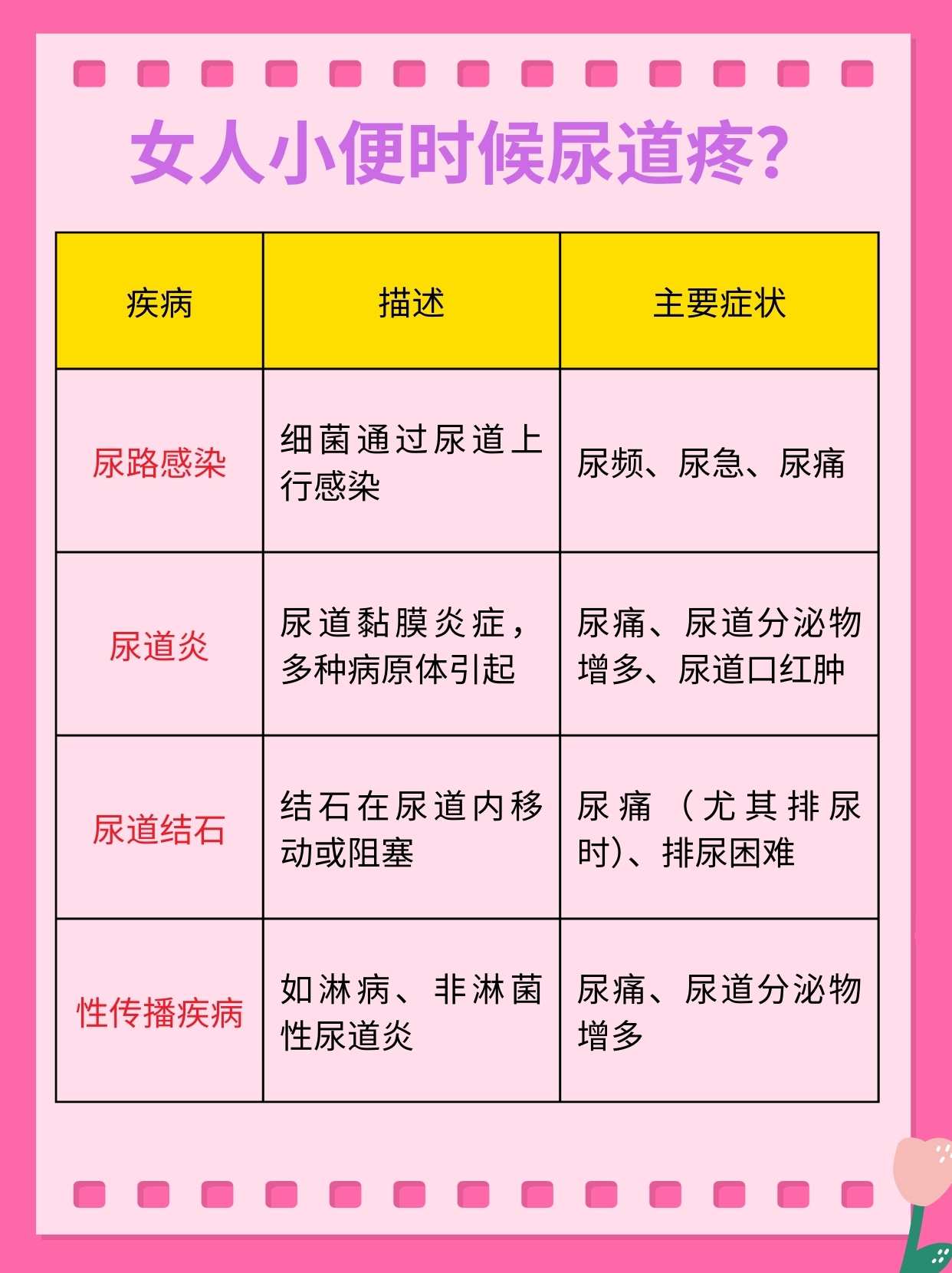 女性,尿频是因为什么