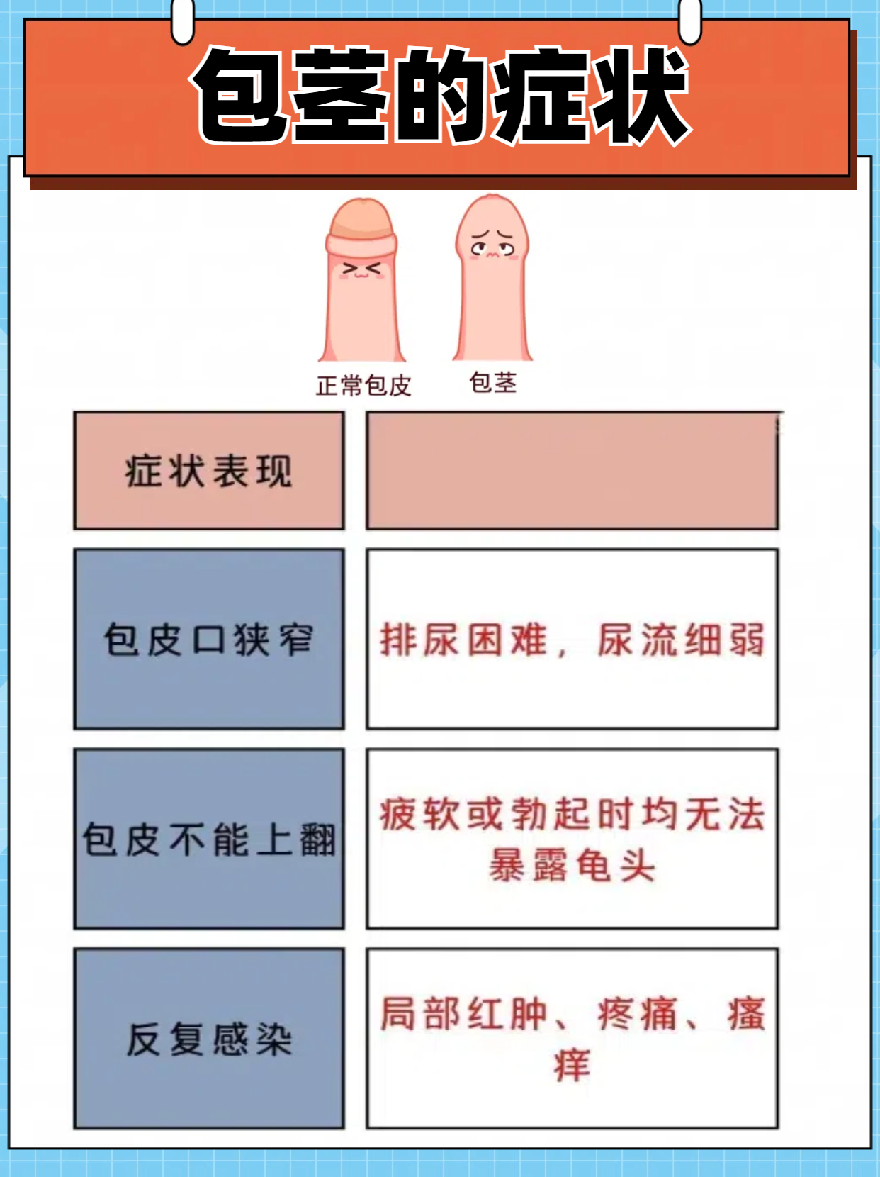 割掉包皮后早泄会好吗