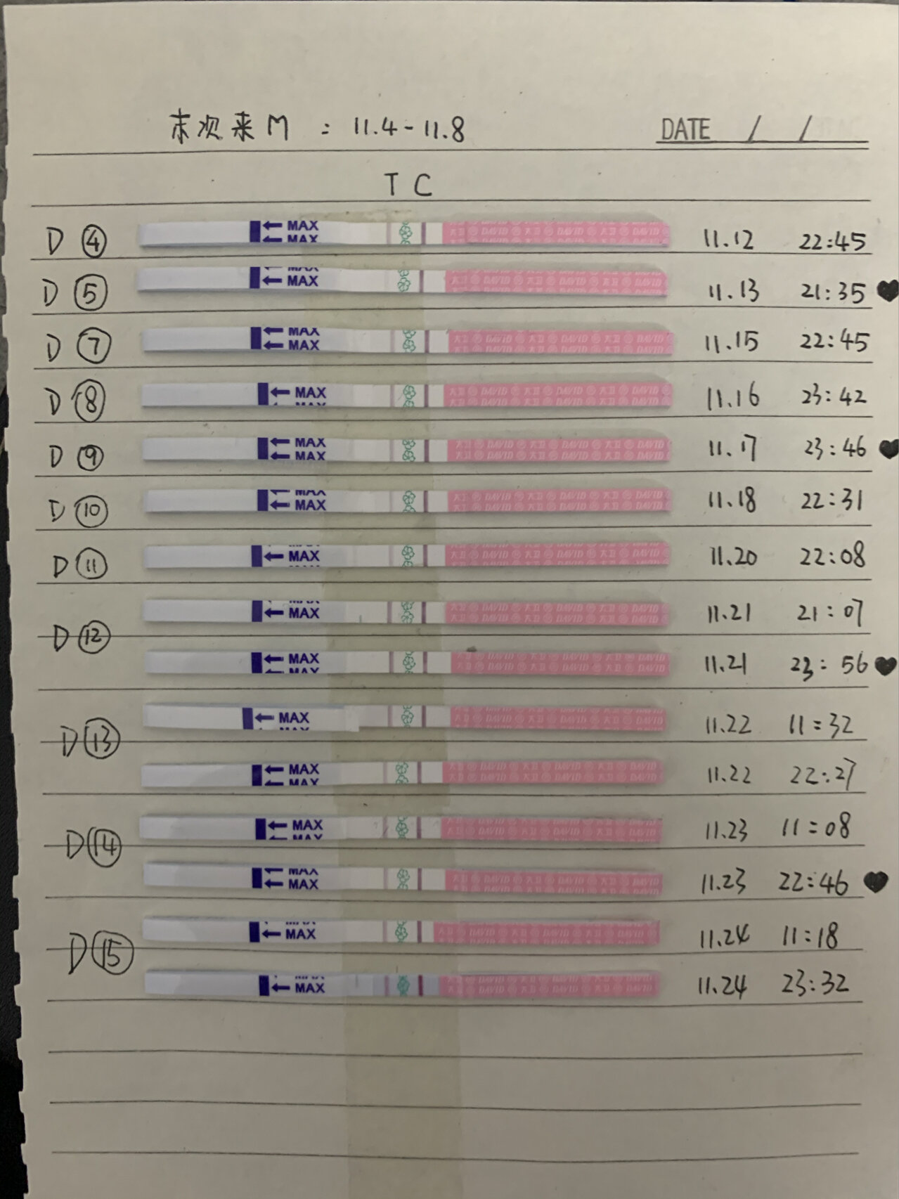 强阳一般多久转弱,多久排卵