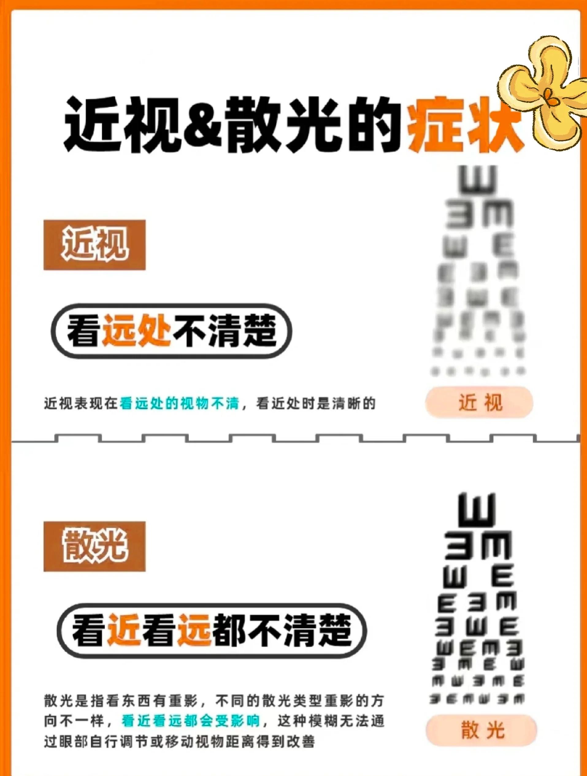 怎样判断眼睛是不是散光