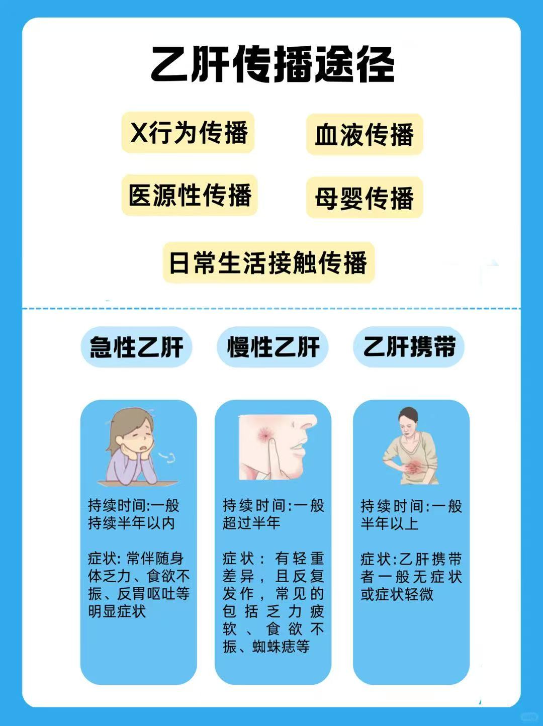 乙肝携带能过性生活吗