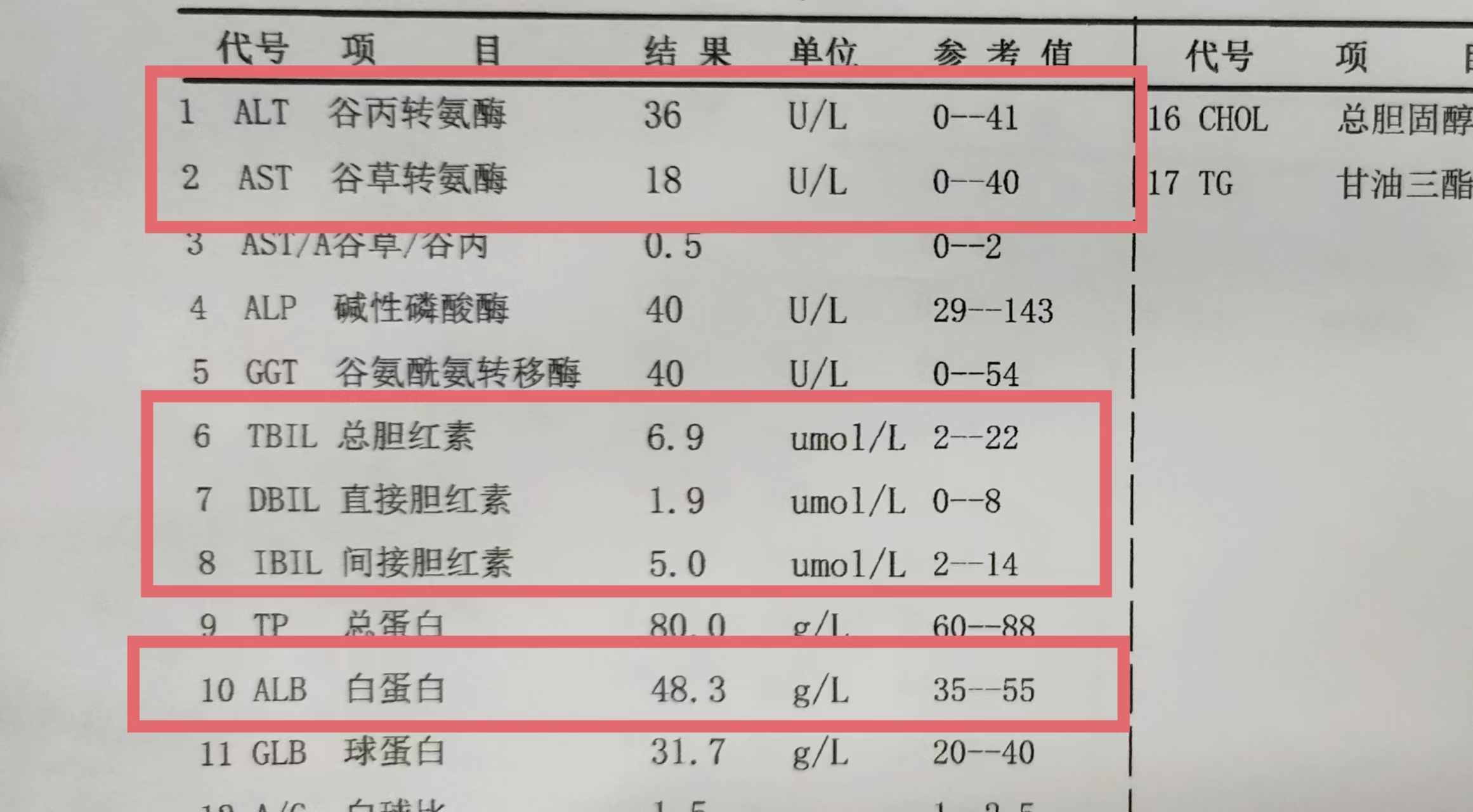 转氨酶正常值是多少??