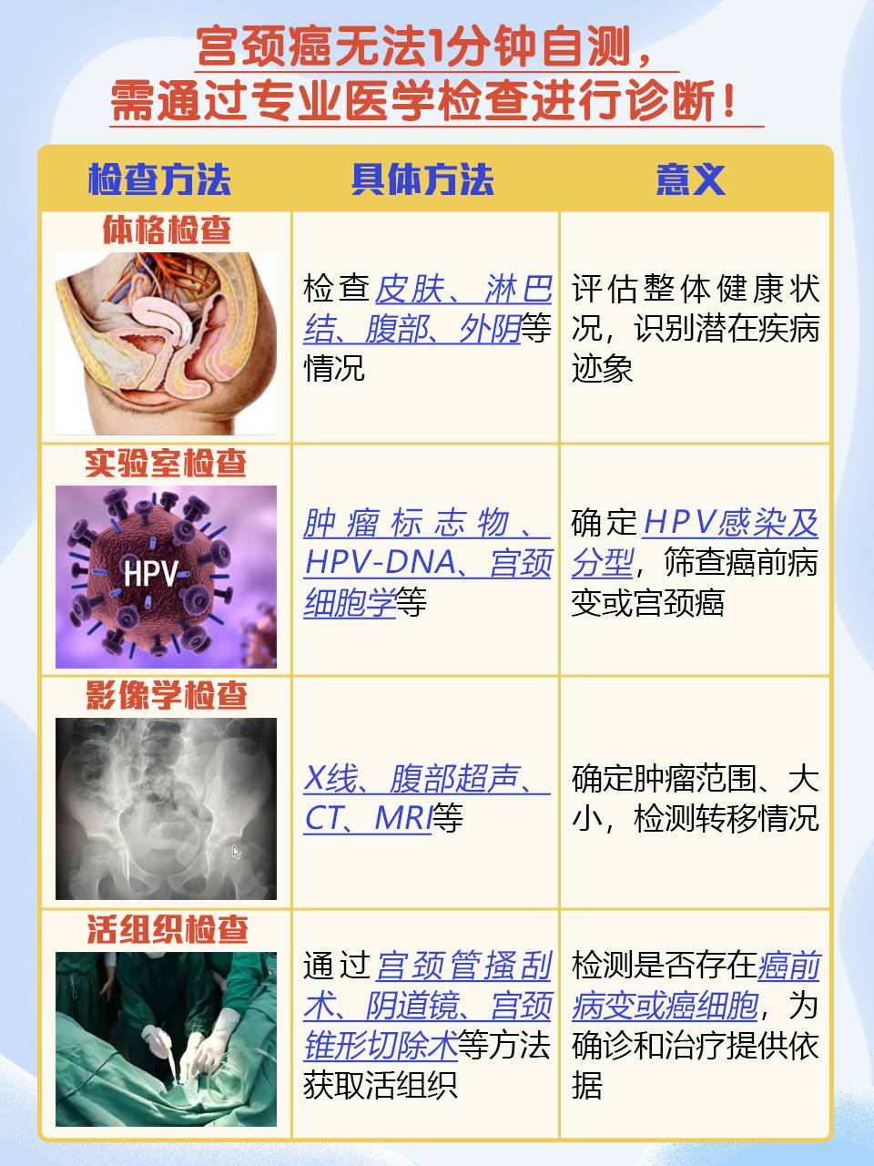 宫颈癌初期是什么症状?