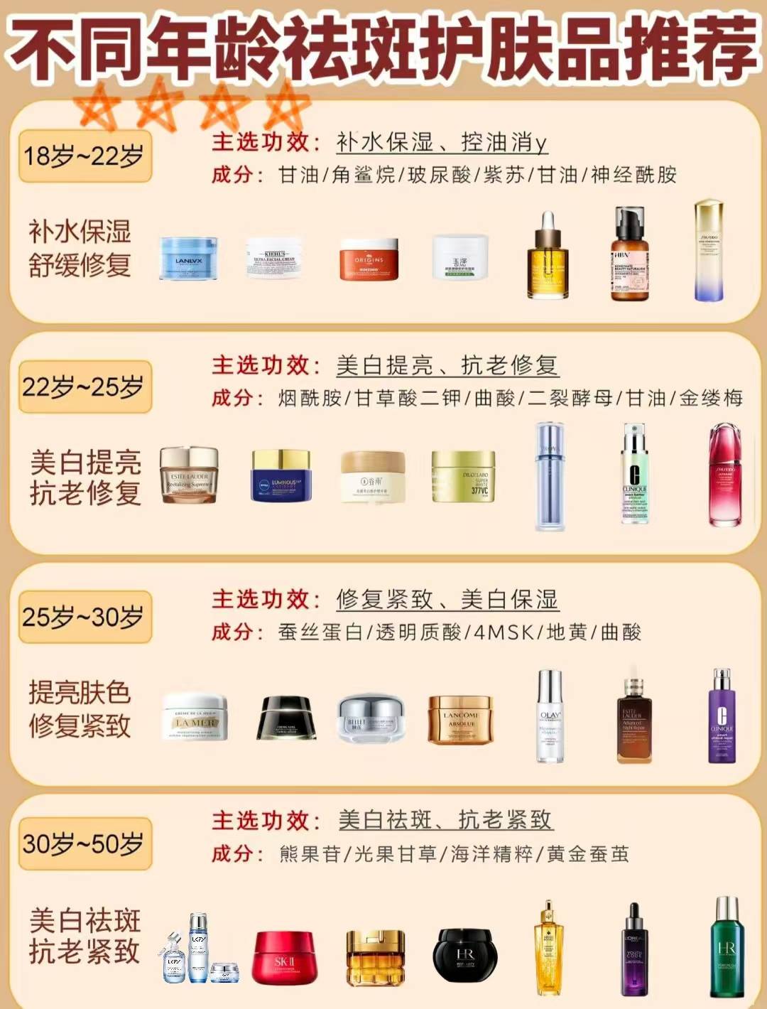 怎么祛斑效果最好