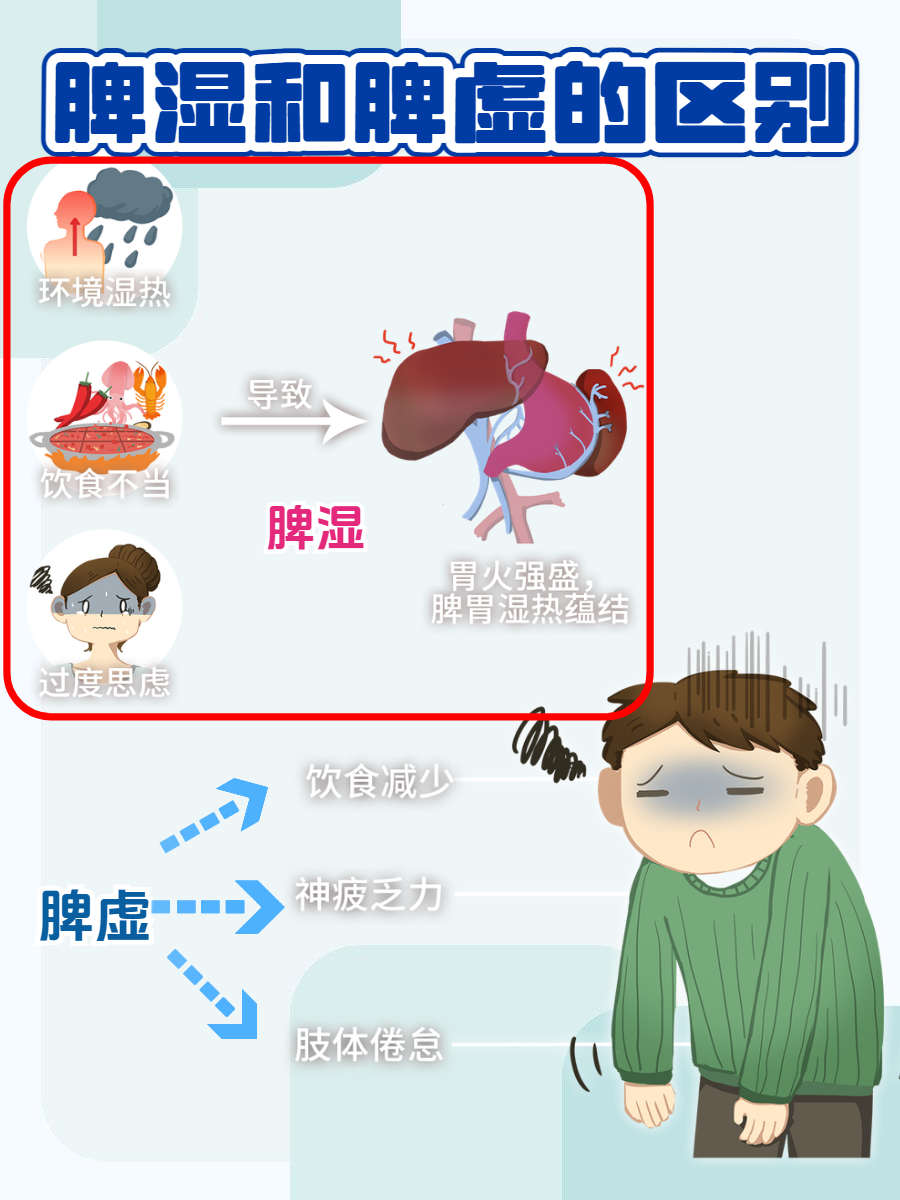 小孩脾虚的症状有哪些