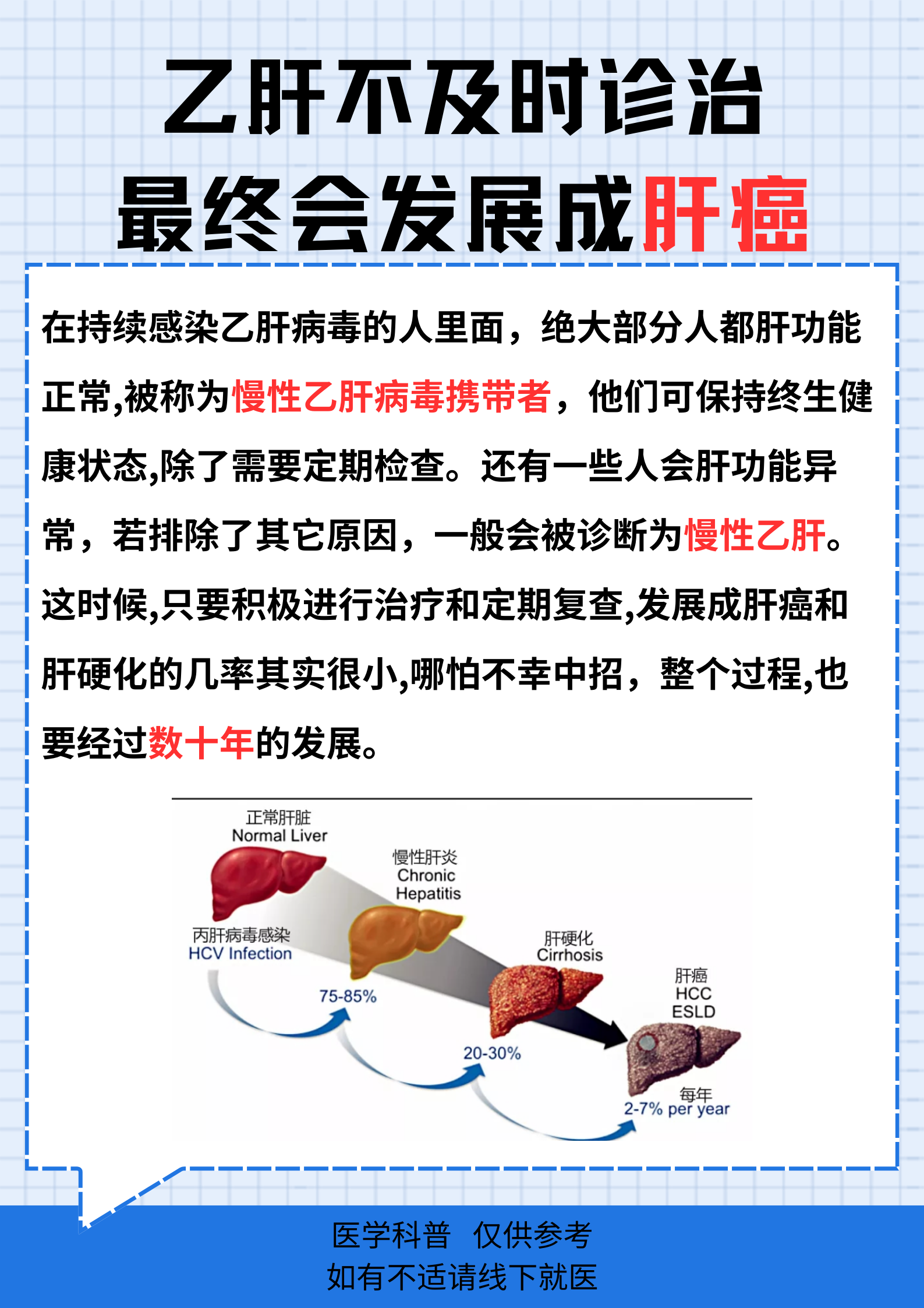 乙肝是怎么传染的