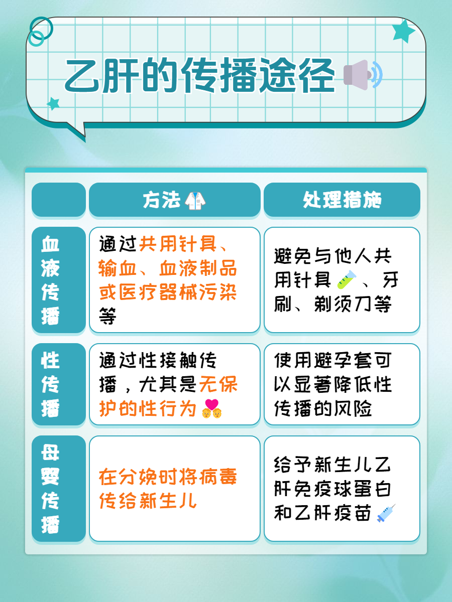 乙肝是怎么传染的