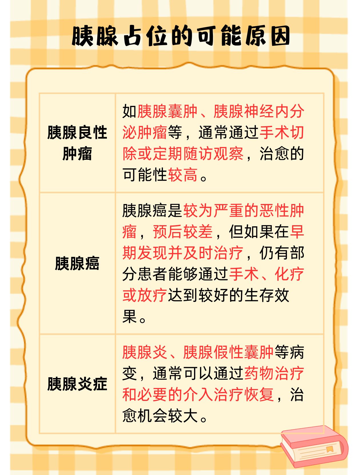 胰腺癌的症状有什么