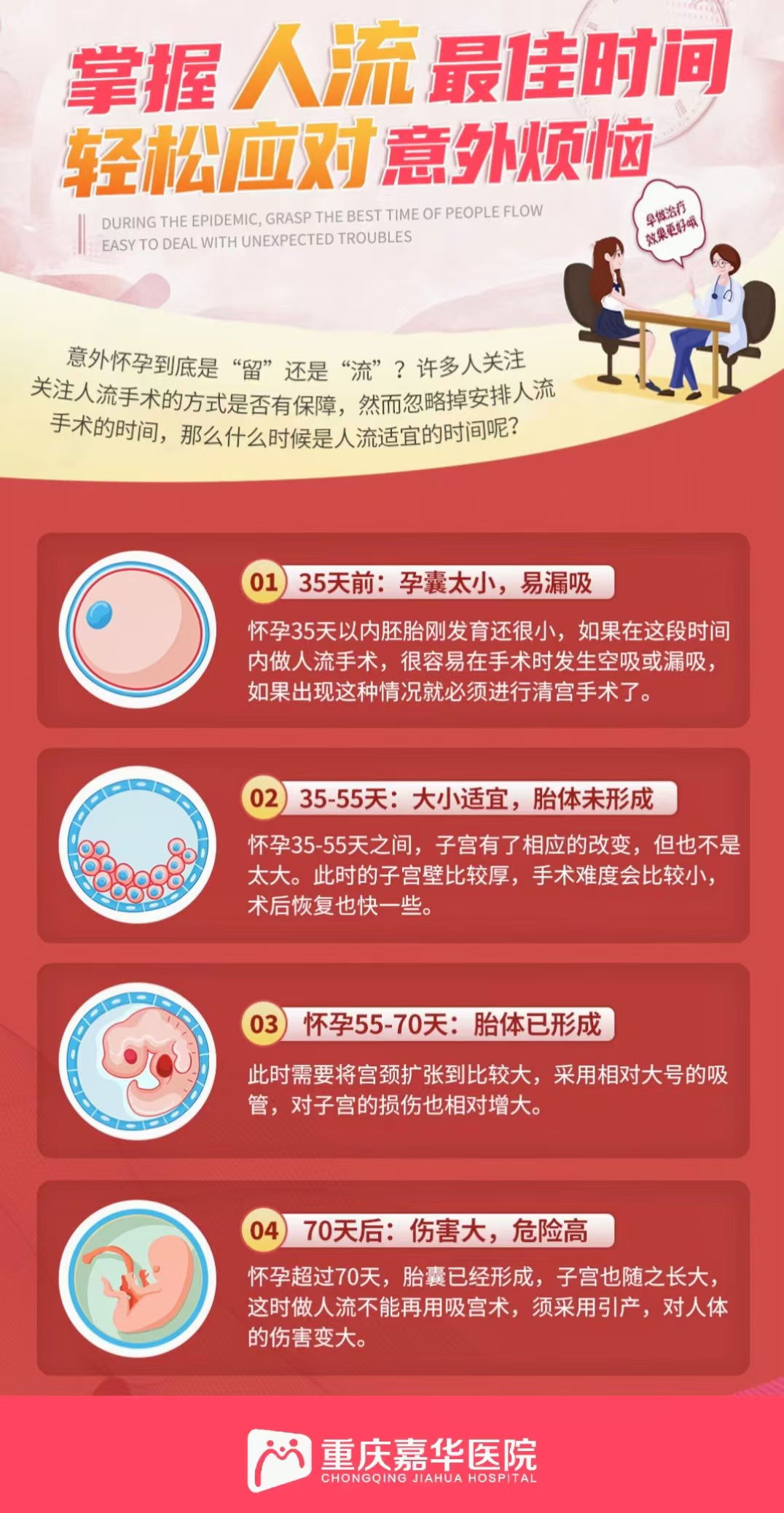 无痛流产多少钱费用