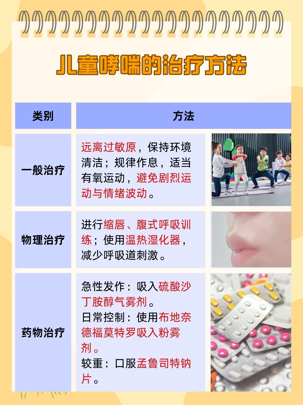 小儿哮喘都有什么症状