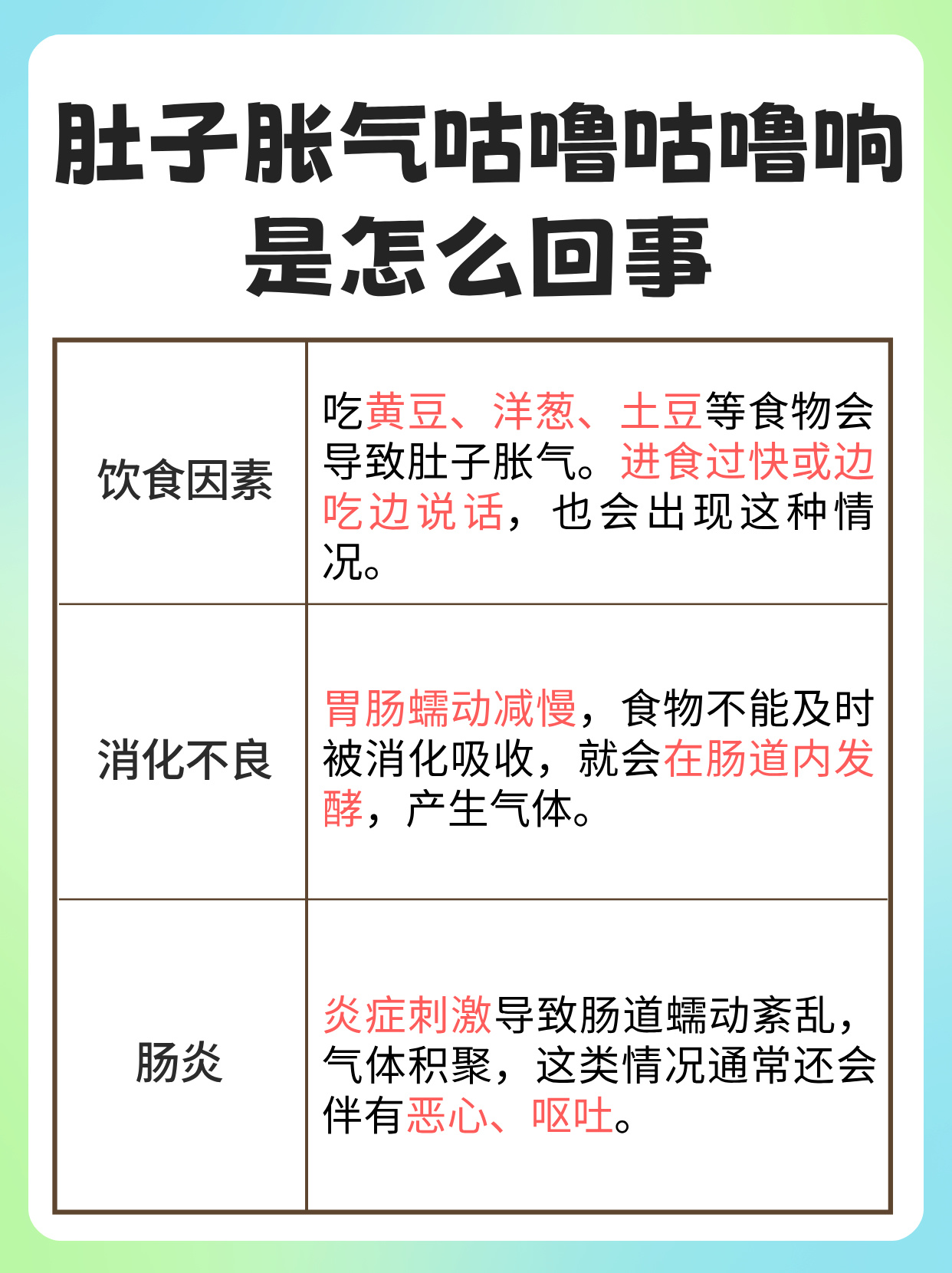 胃胀气打嗝不消化怎么回事