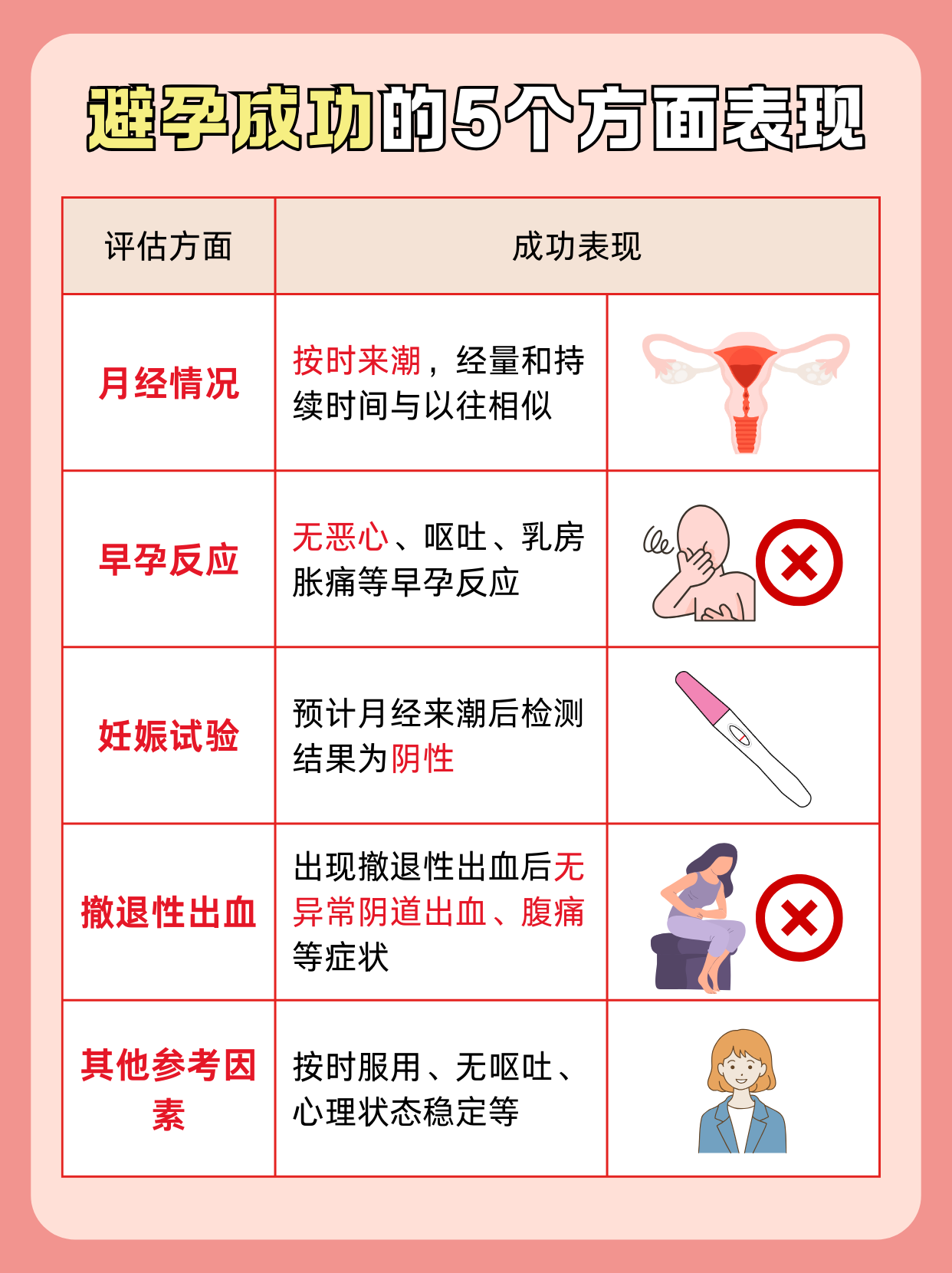 吃完避孕药的反应