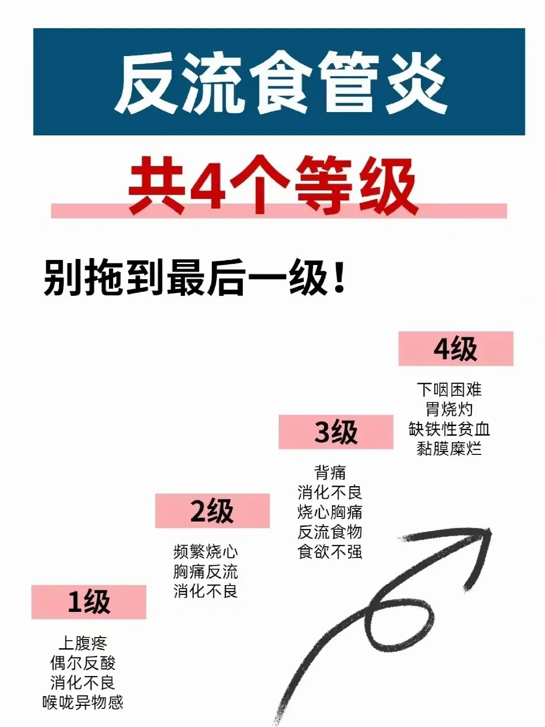 胃食管反流是什么病