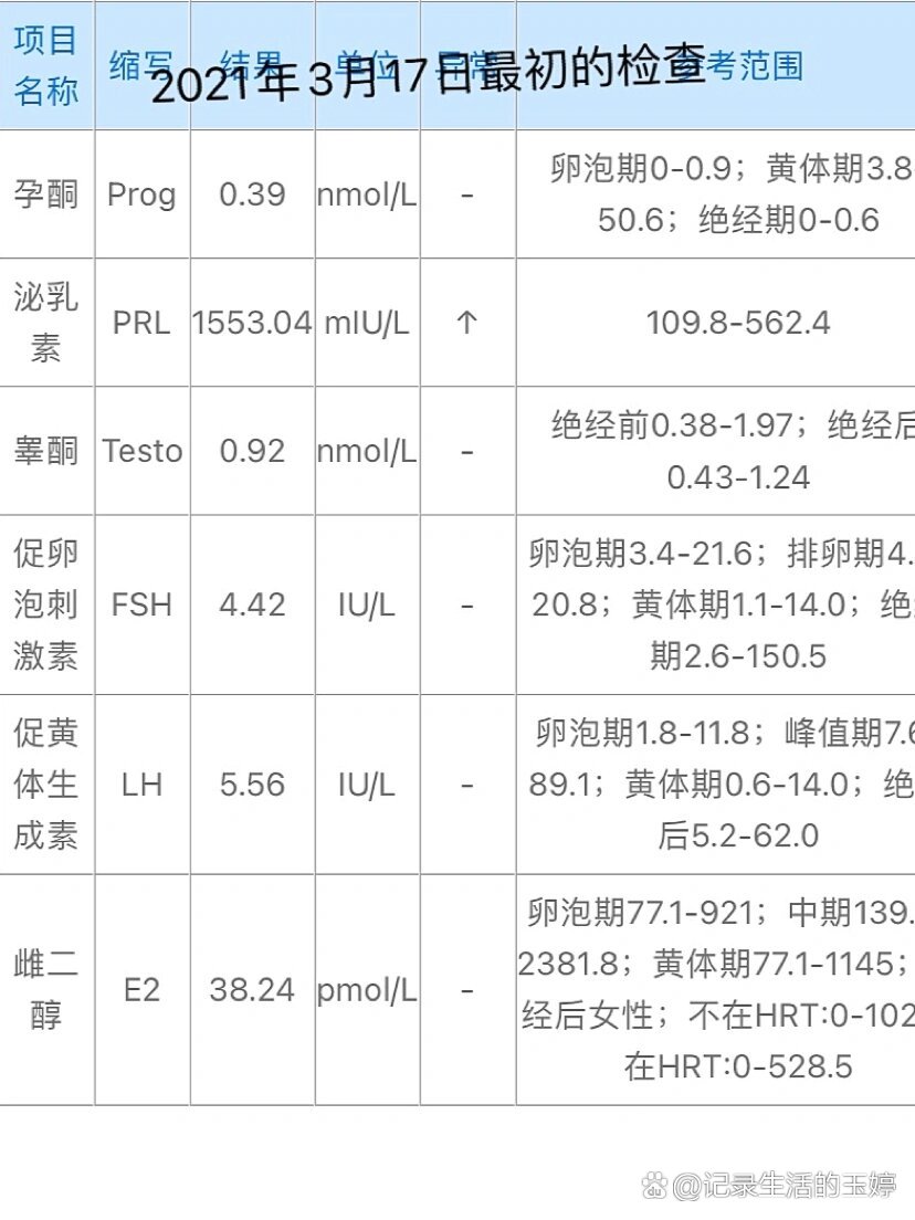 垂体泌乳素高是什么原因