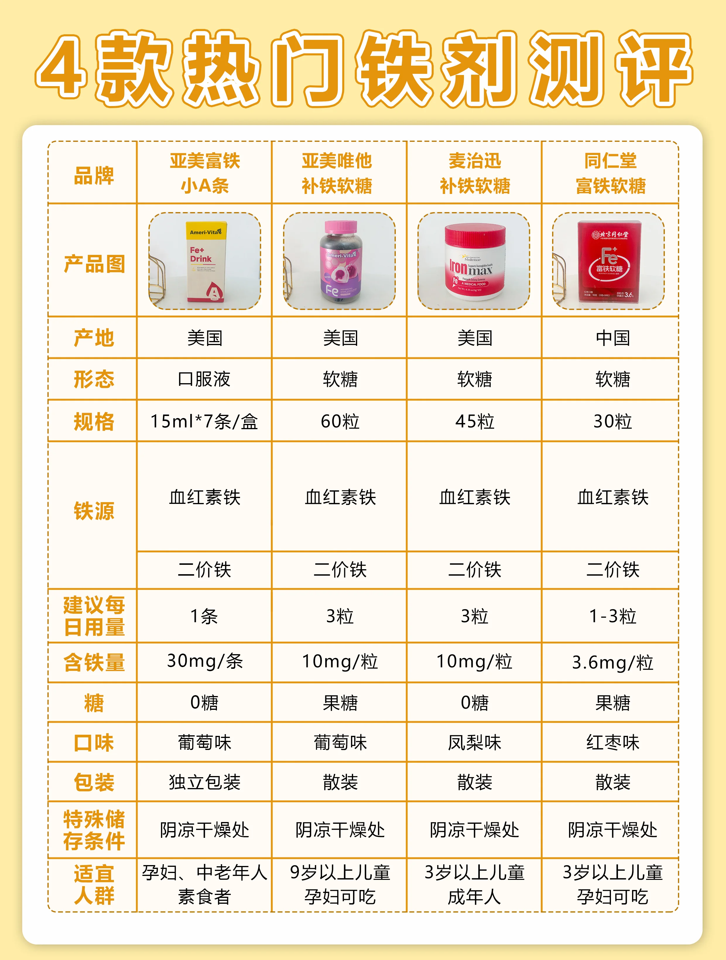 小孩缺铁怎么补