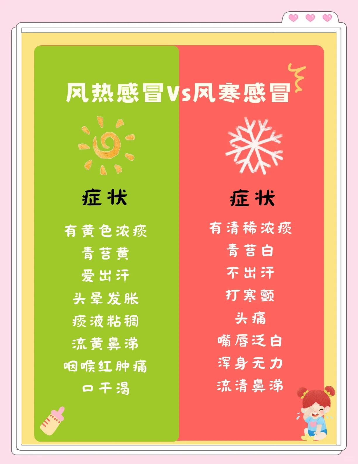 感冒出虚汗,是什么原因