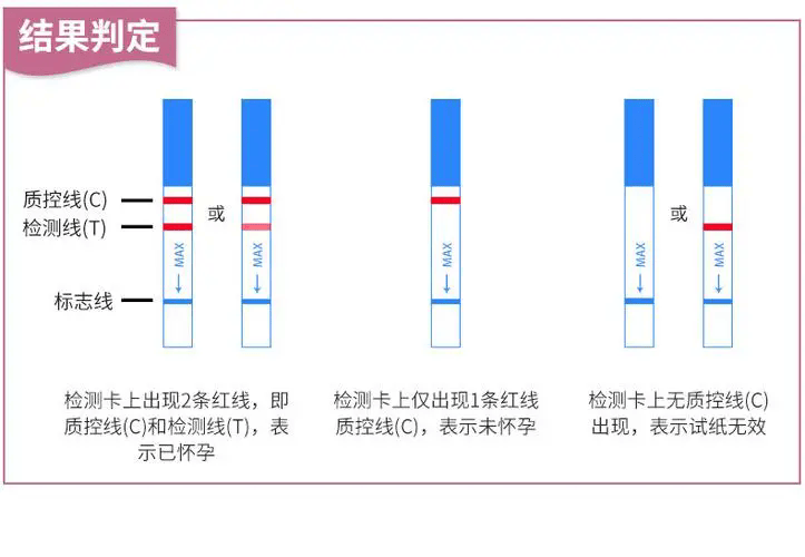 早孕纸测出来一深一浅,伴有腹痛怎么回事?