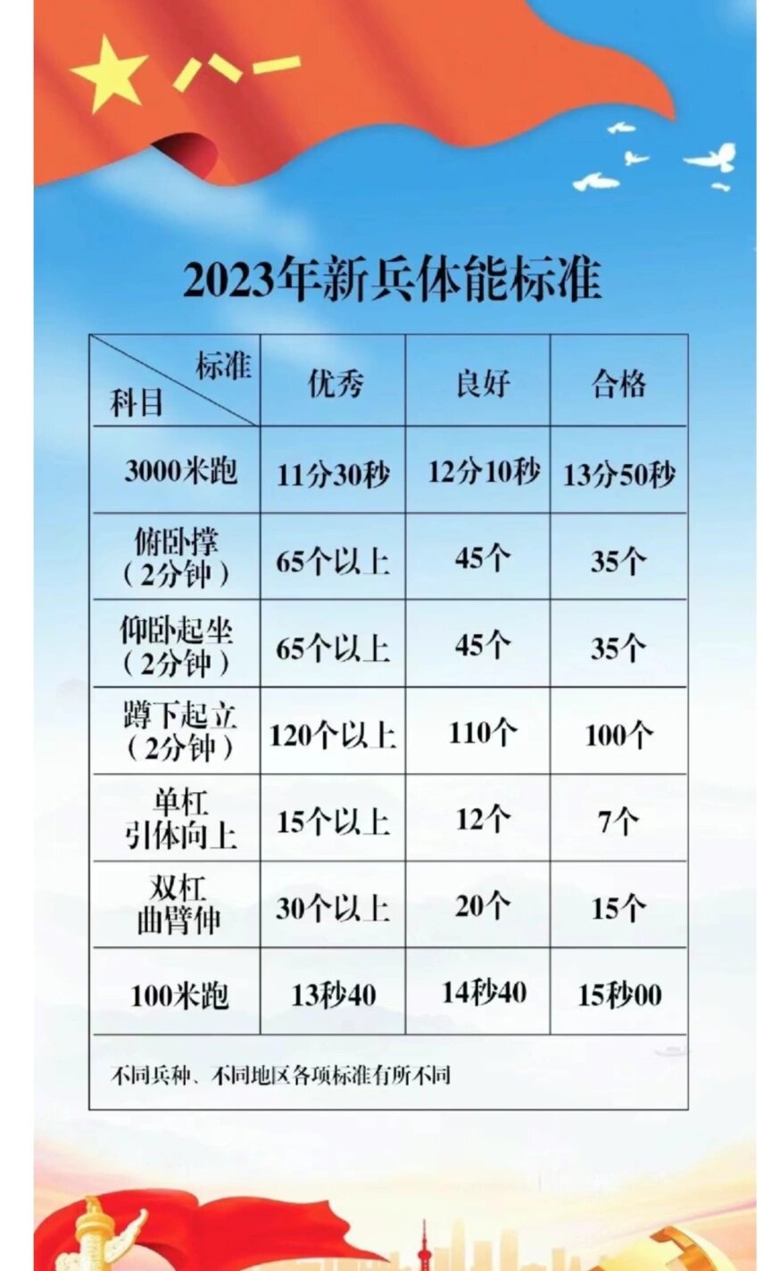 检征兵体检体重是怎么衡量的