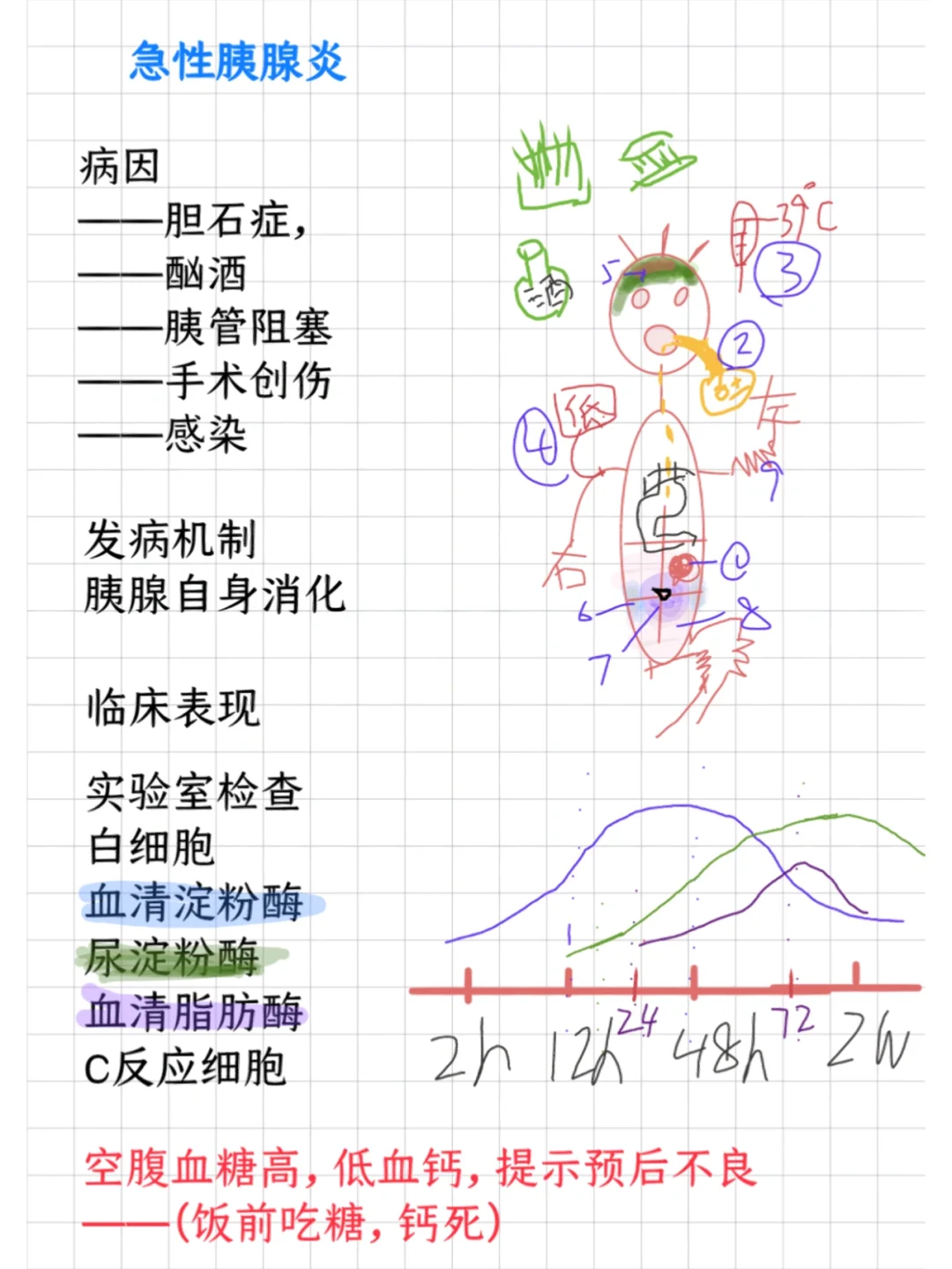 急性胰腺炎奥曲肽用法