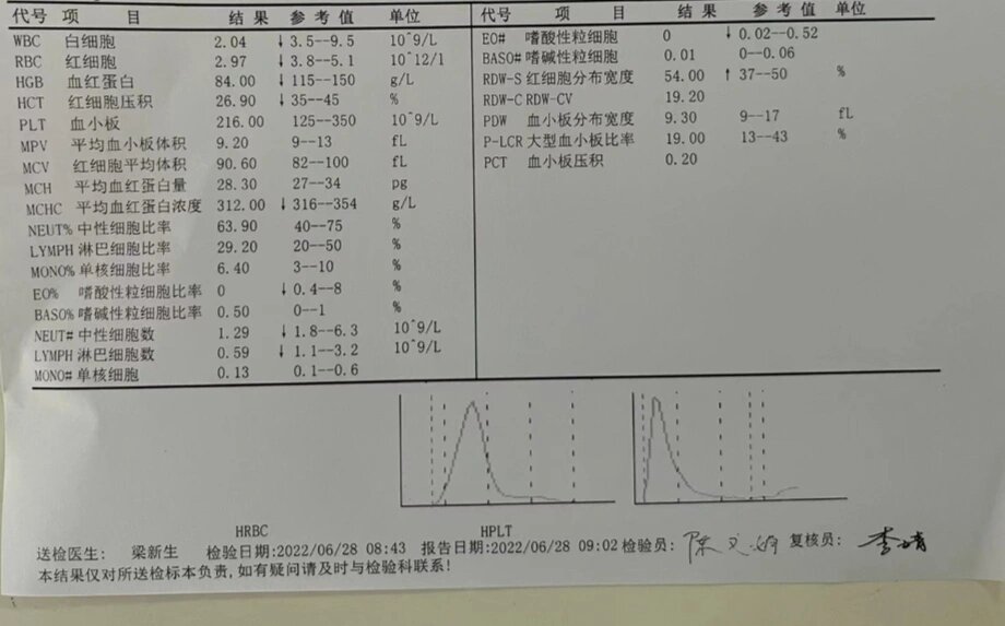 白血病的血常规检查哪些指标异常