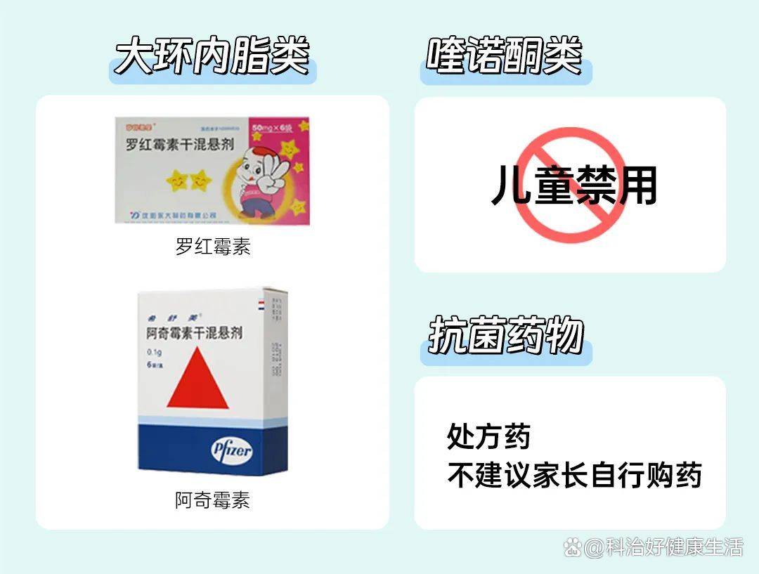 环酯红霉素干混悬剂主治什么病