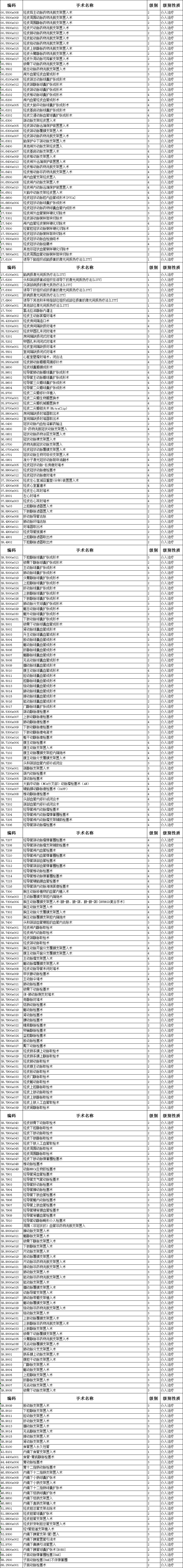 介入治疗的费用是多少