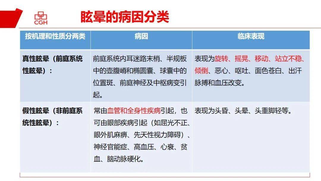 眩晕症是怎么引起的