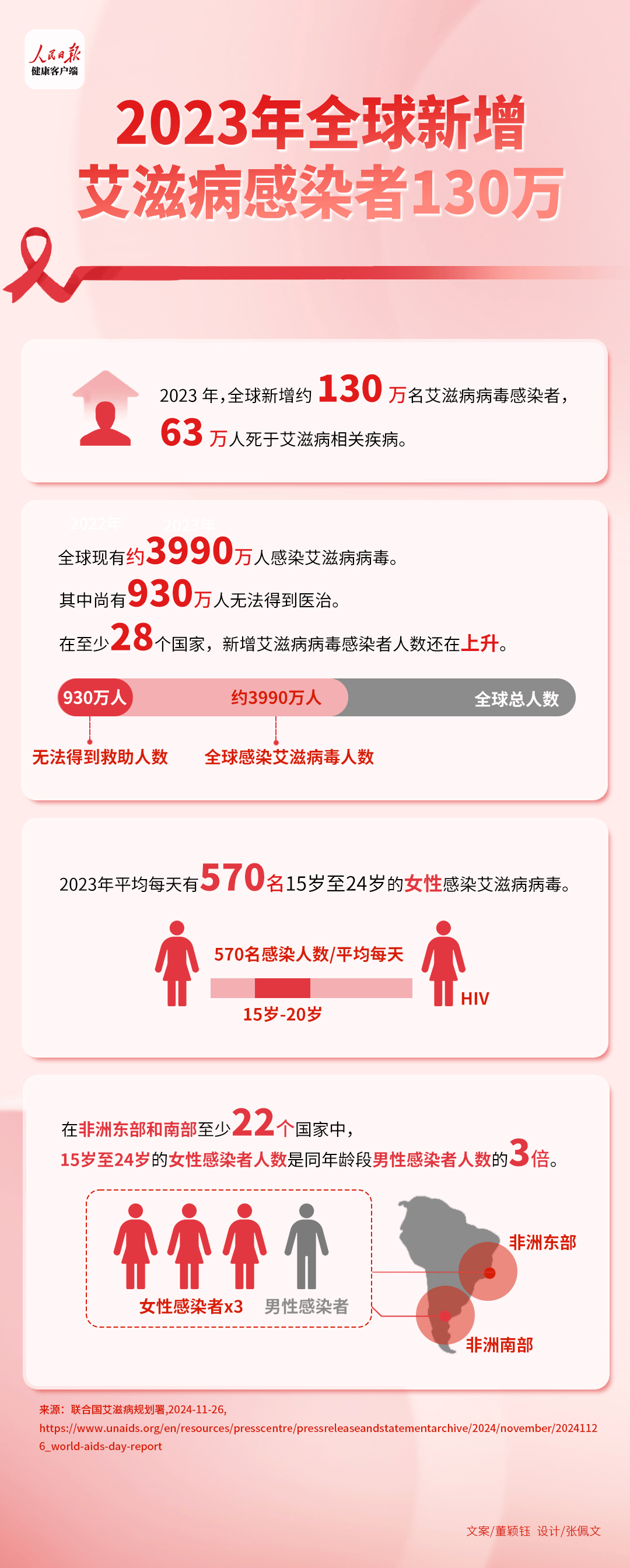 艾滋病毒在空气中存活时间