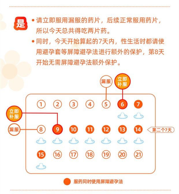 吃优思明还会怀孕吗?