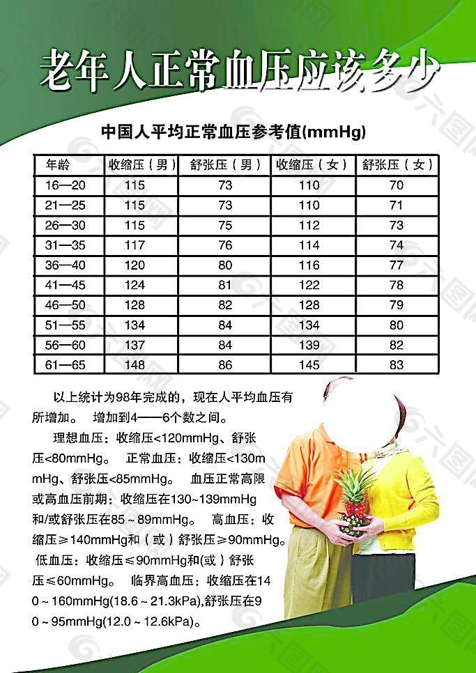 老年人血压正常范围有哪些?