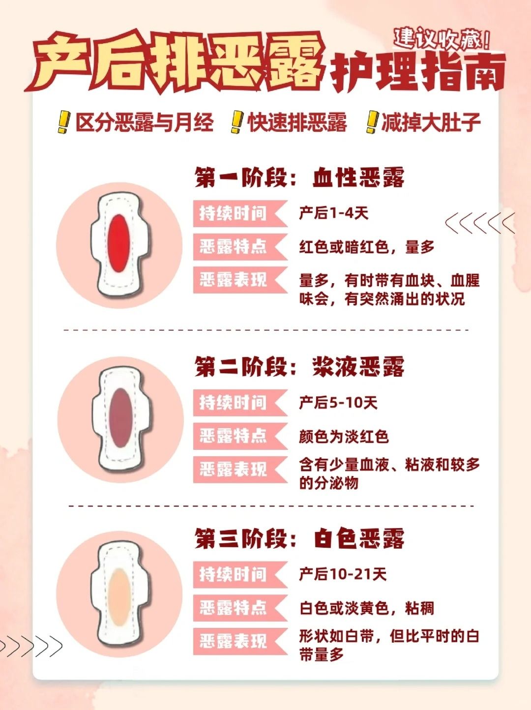 恶露一般多久排完