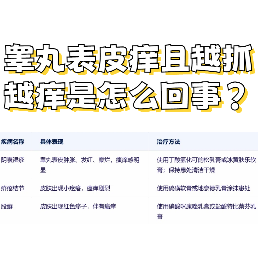 睾丸经常出汗是怎么回事?