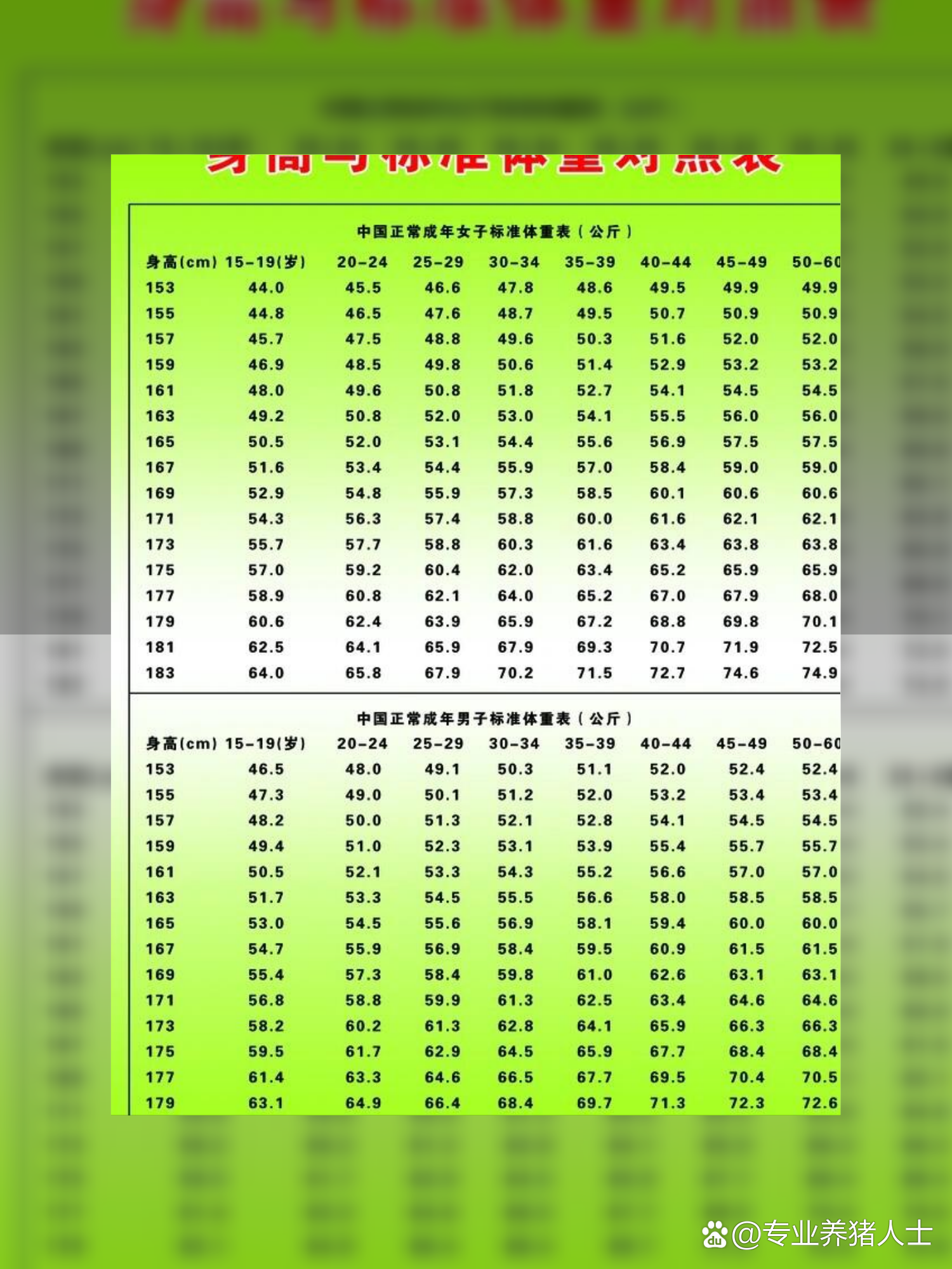 标准体重身高