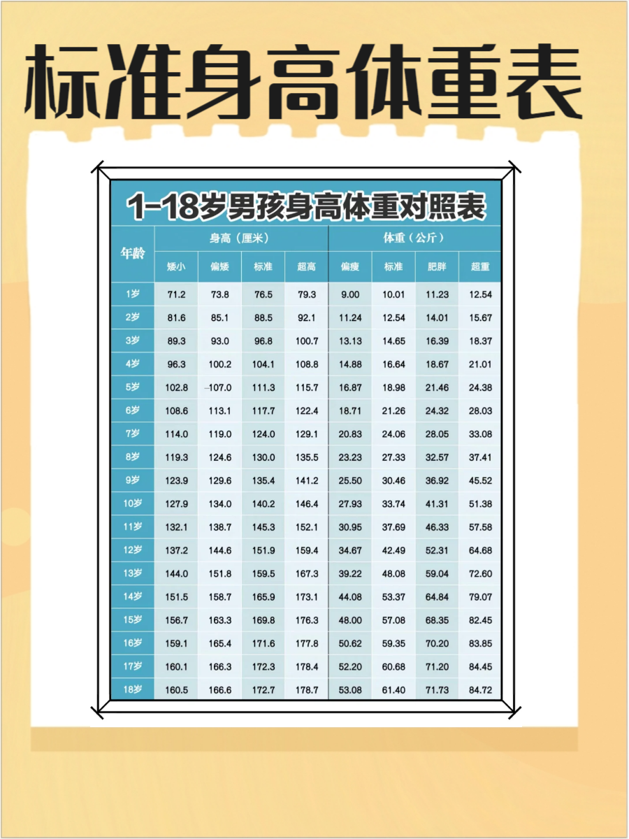 标准体重身高