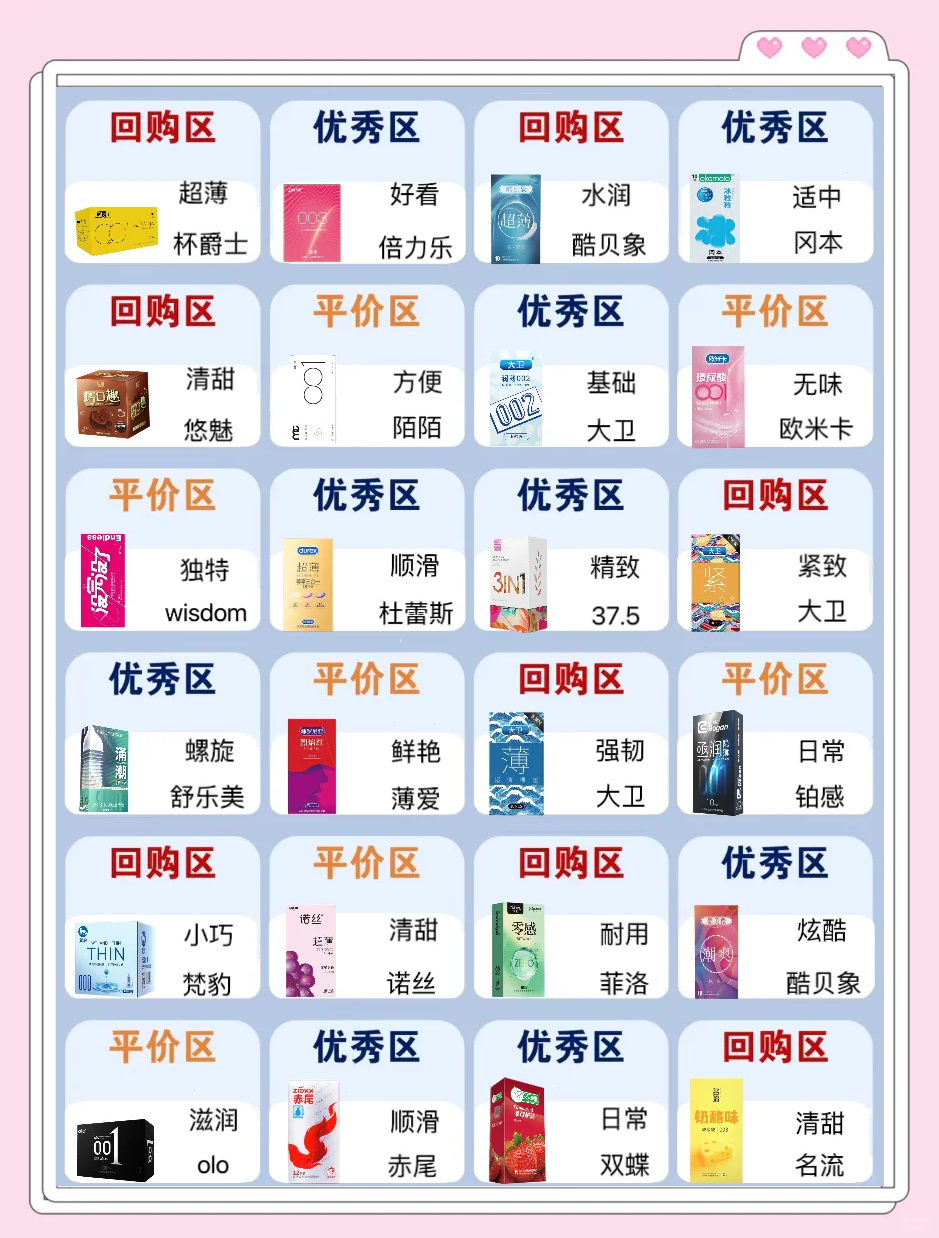 避孕套与安全套的区别是什么