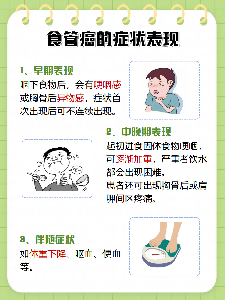 食管癌的早期症状表现有哪些呢