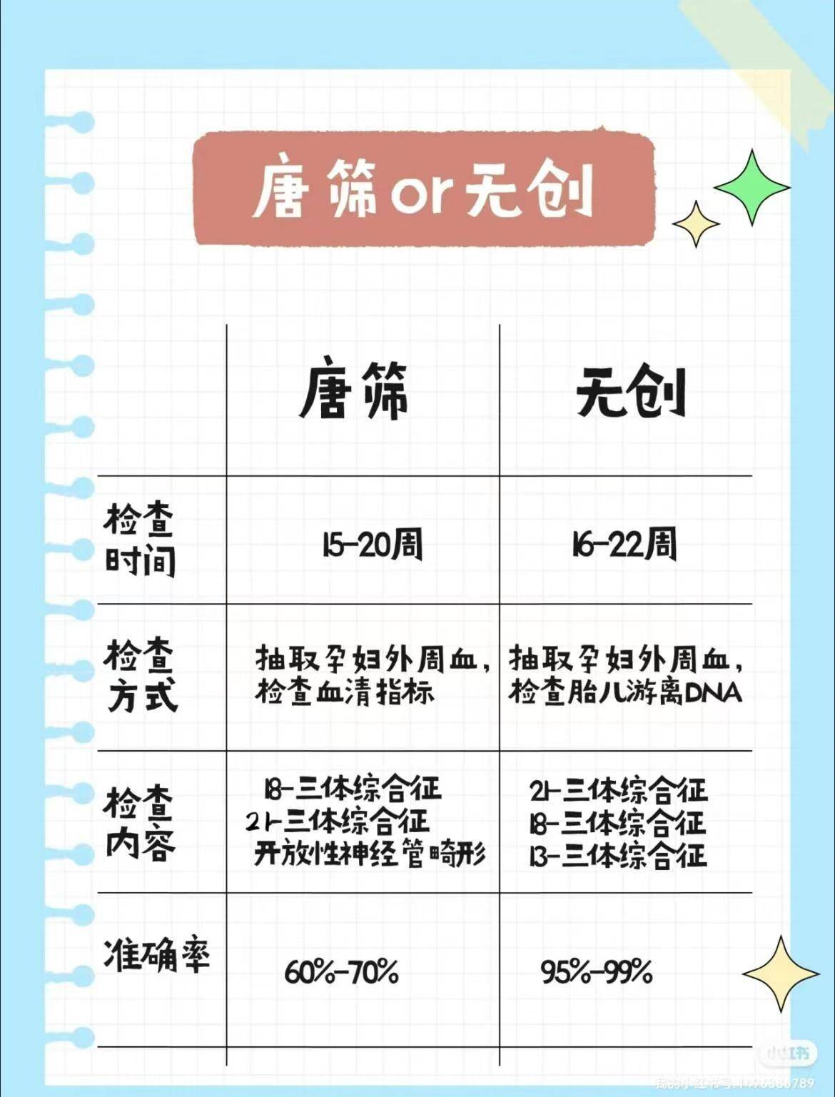 唐氏筛查最佳时期是什么时候