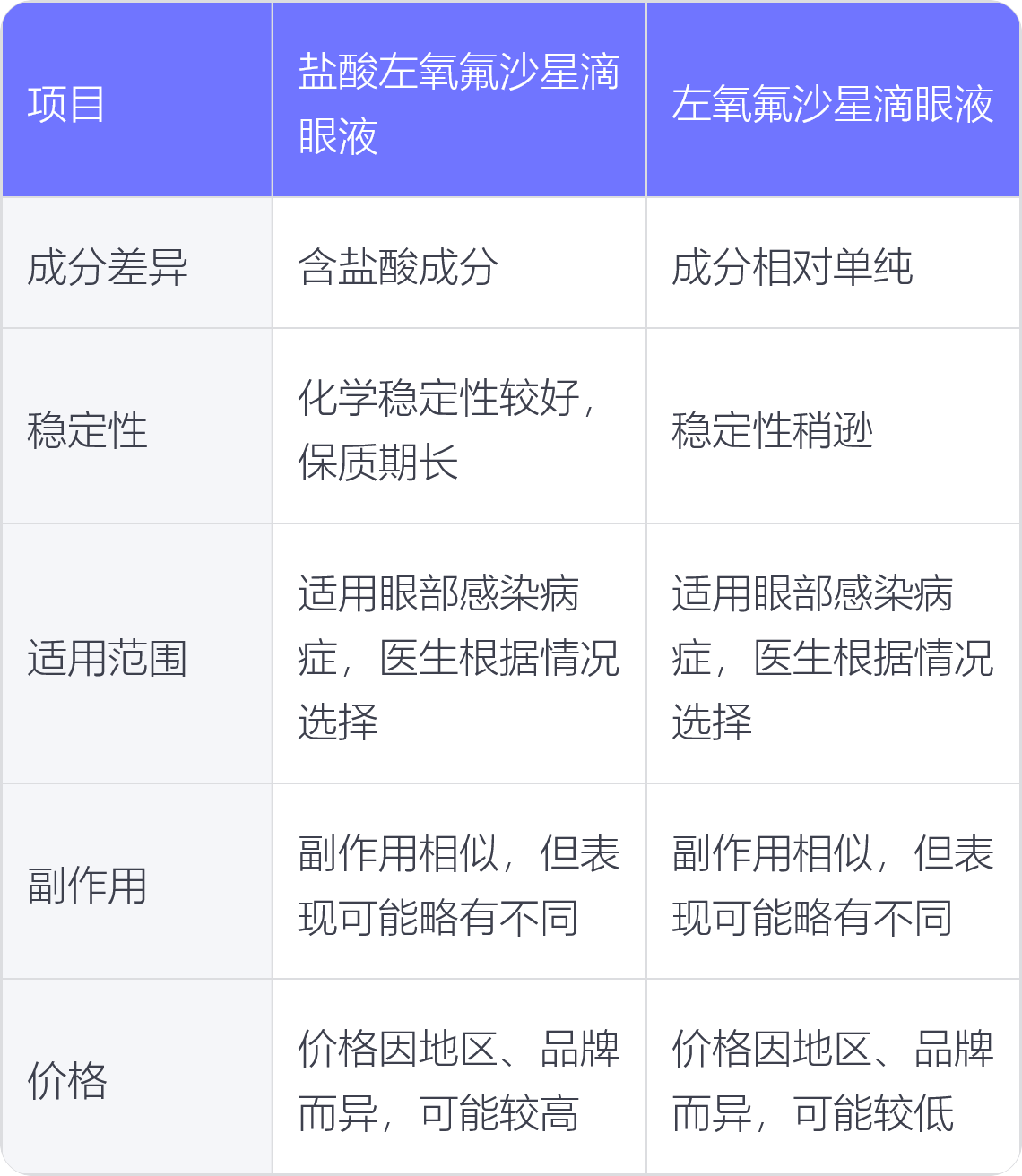 左氧氟沙星滴眼液的作用和禁忌症